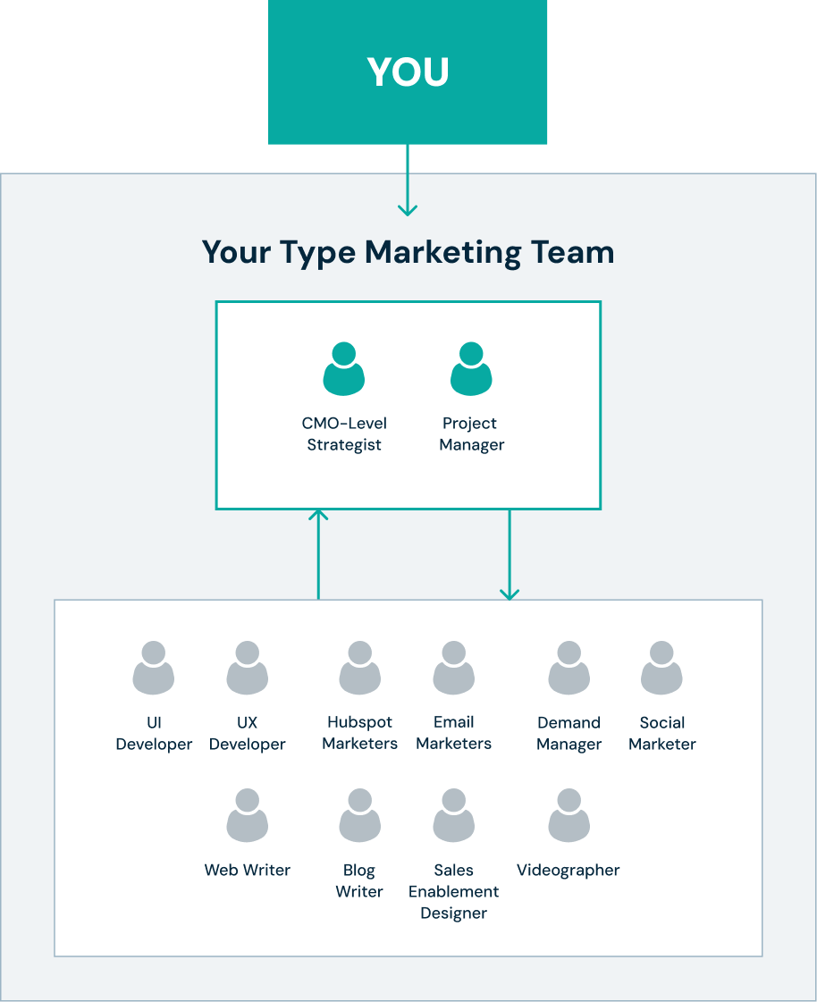 fractional-team-mobile